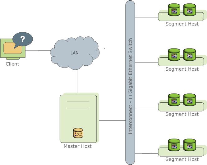High-Level Cloudberry Database Architecture